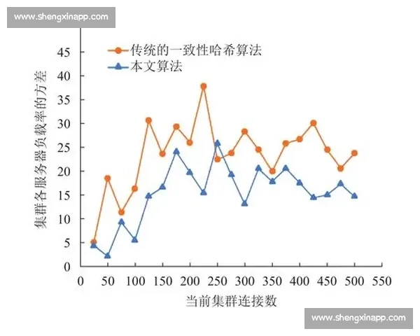 基于爆发伤害计算的游戏角色优化策略与实际应用分析 基于爆发伤害计算的游戏角色优化策略与实际应用分析